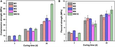 An Eco-Friendly Phosphogypsum-Based Cementitious Material: Performance Optimization and Enhancing Mechanisms